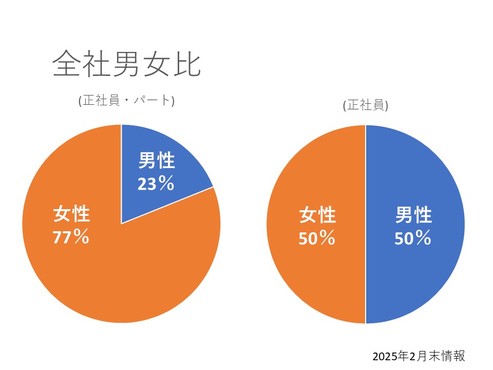 %e3%82%b9%e3%83%a9%e3%82%a4%e3%83%891